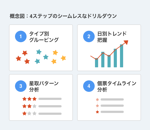 agile_individual_customer_analysis_img06