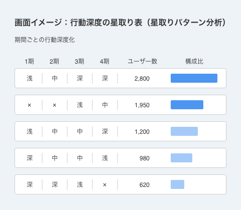 agile_individual_customer_analysis_img07