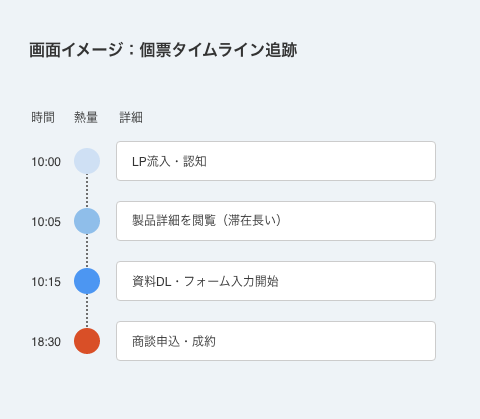 agile_individual_customer_analysis_img08