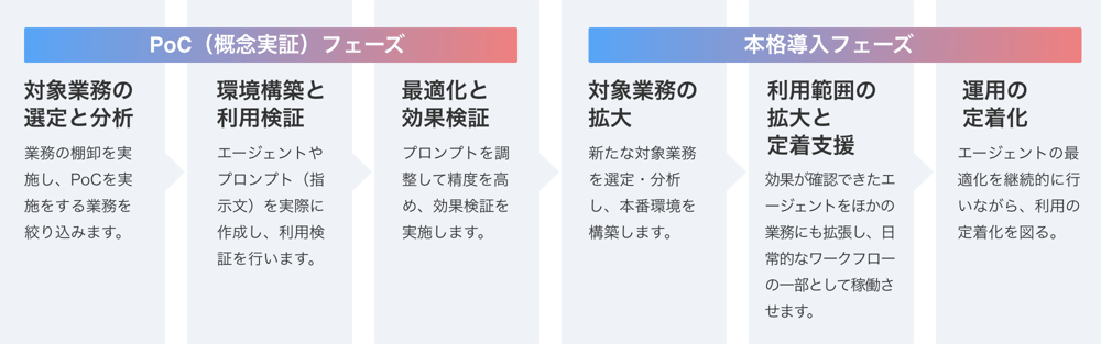 flow_img01 flow_img01