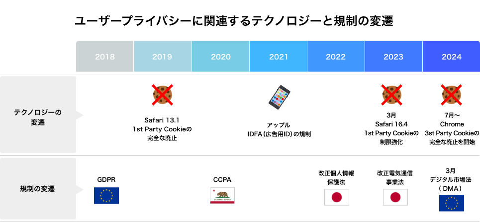 1st Party Dataが切り拓くデジタルマーケティング新時代｜ゼロから分かる1st Party Data活用【シリーズ第1弾】