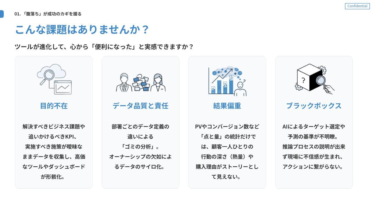 企業のデータ活用やCRM運用において現場が直面する4つの課題を図解したスライド。1.KPIや目的不在によるツールの形骸化、2.定義の違いやオーナーシップ欠如によるデータのサイロ化、3.PVなど結果偏重による顧客理解の限界、4.AIのブラックボックス化による現場の不信感、について説明している。