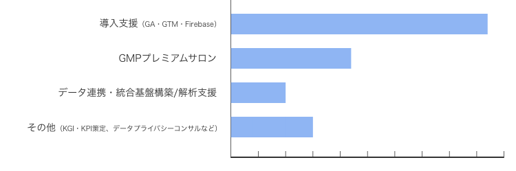 満足しているサービス_2021