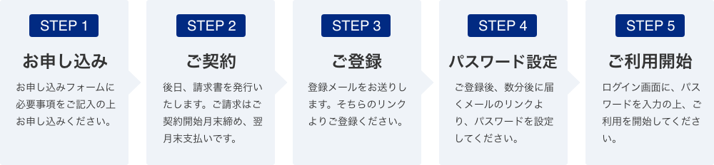 step_pc