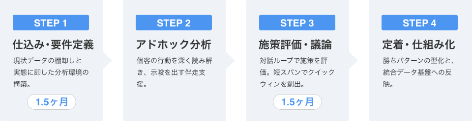 agile_individual_customer_analysis_img09_pc