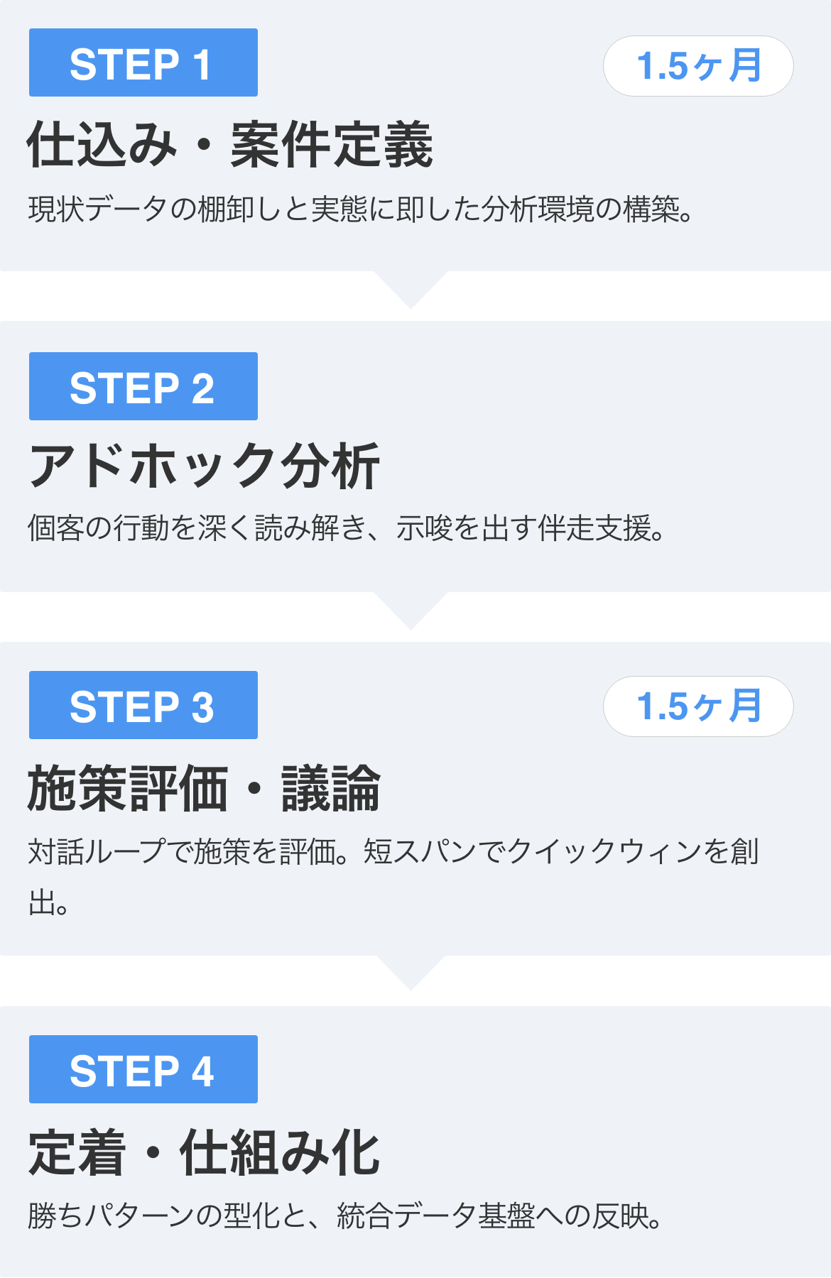 agile_individual_customer_analysis_img09_sp