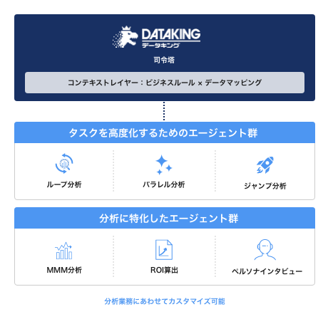 dataking_img03 dataking_img03