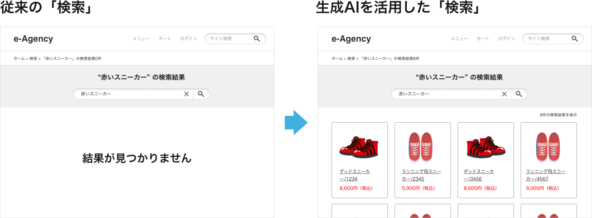 商品検索とレコメンドで コンバージョン数を最大化！「Vertex AI