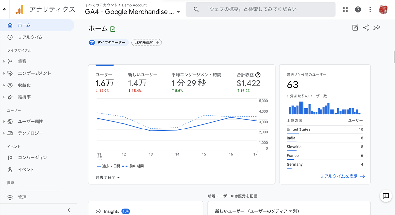 Google Merchandise Store（Web）の GA4 のプロパティ